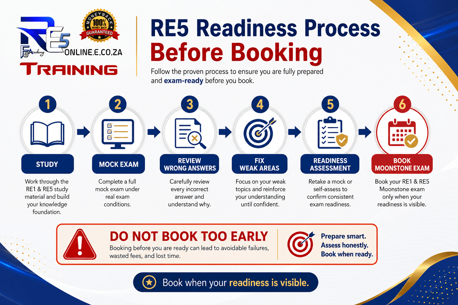 Re5 readiness process before booking the moonstone exam using study, mock exams, review and readiness assessment